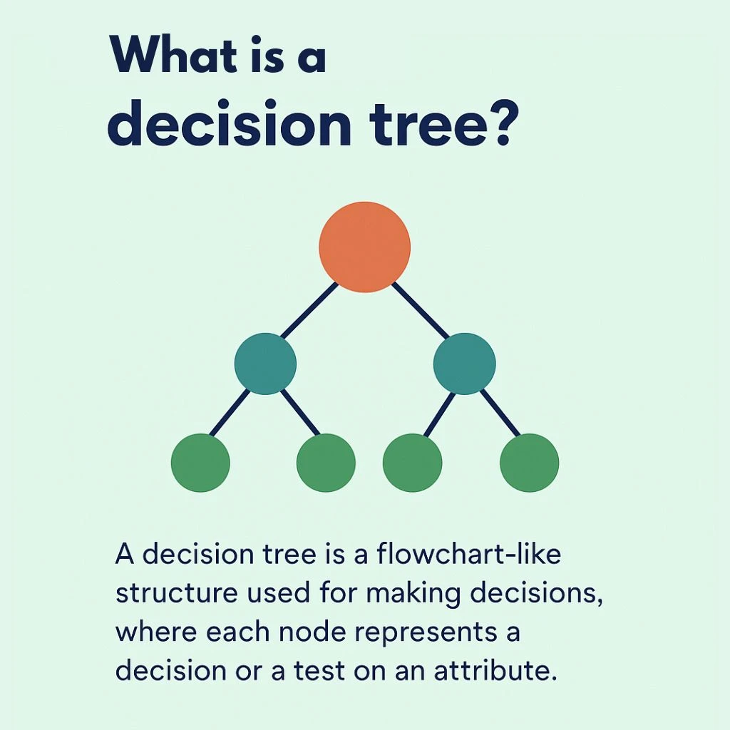 whatis-decision-tree