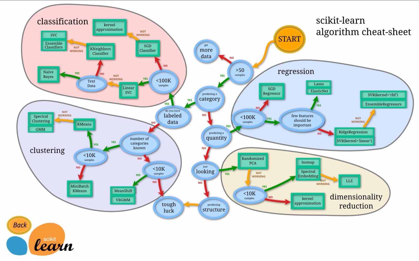 whatis-decision-tree